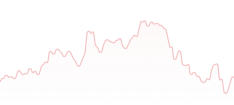 Background chart