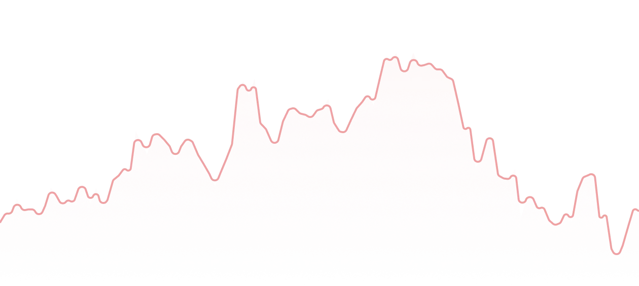 Background chart