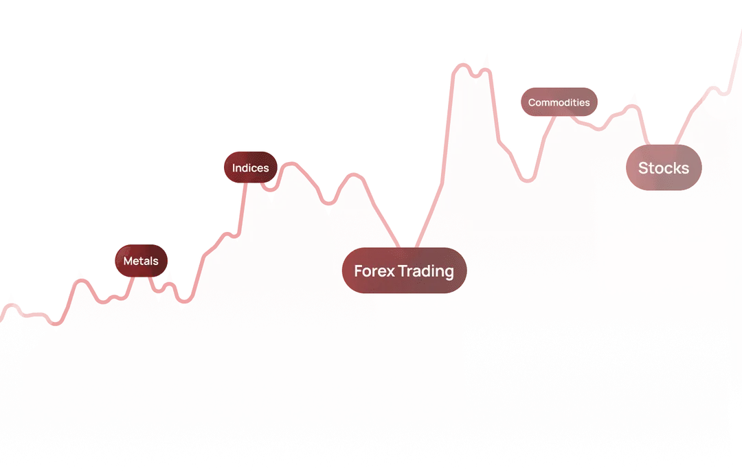 chart-about-content